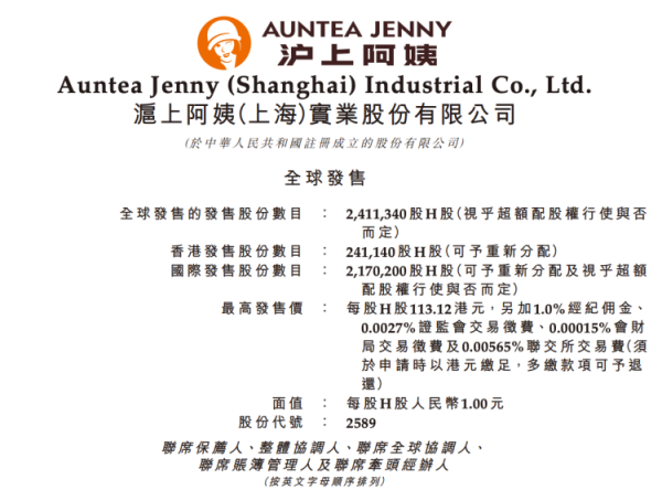 天创网  沪上阿姨冲刺港股IPO，三年门店增至9176家，募资加码下沉市场与数字化