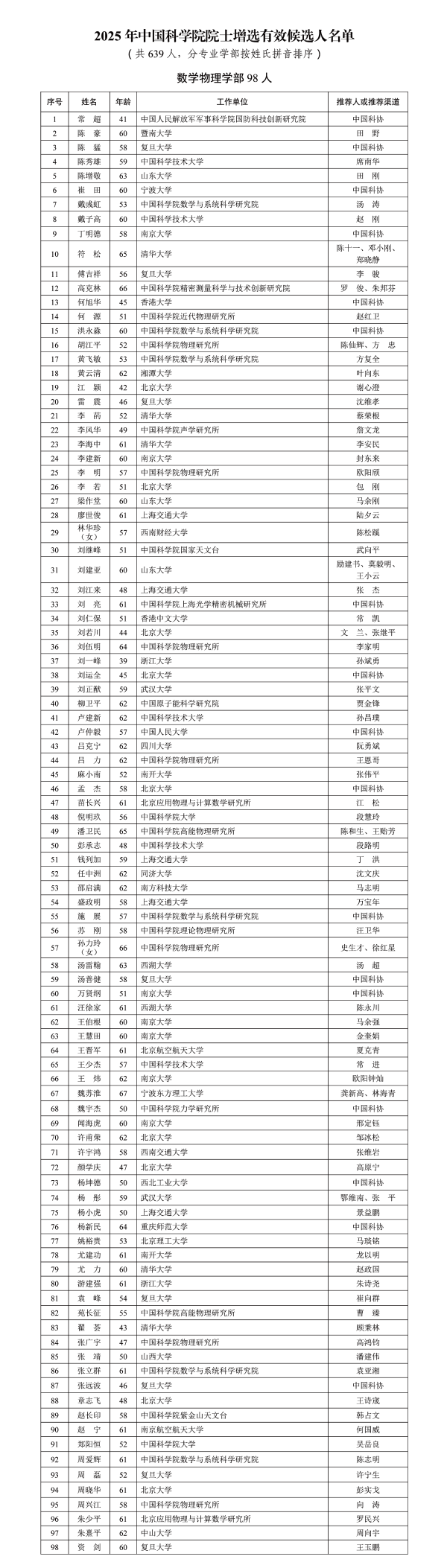 赣州达慧 2025年中国科学院院士增选有效候选人639人